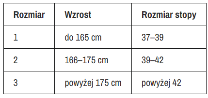 Tabela rozmiarów OP-1 Ogólnowojskowa odzież ochronna