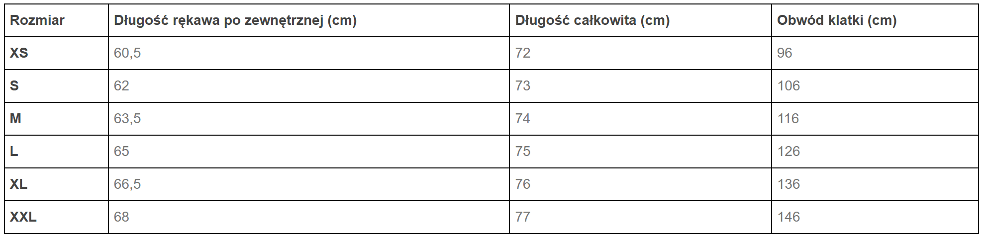 Tabela rozmiarów Bluza mundurowa Texar WZ10 Ripstop wz.93 Pantera
